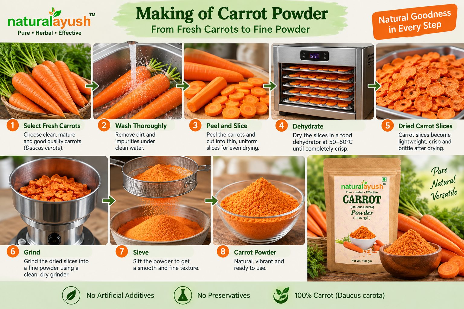 Carrot Powder (Daucus carota) photo 2