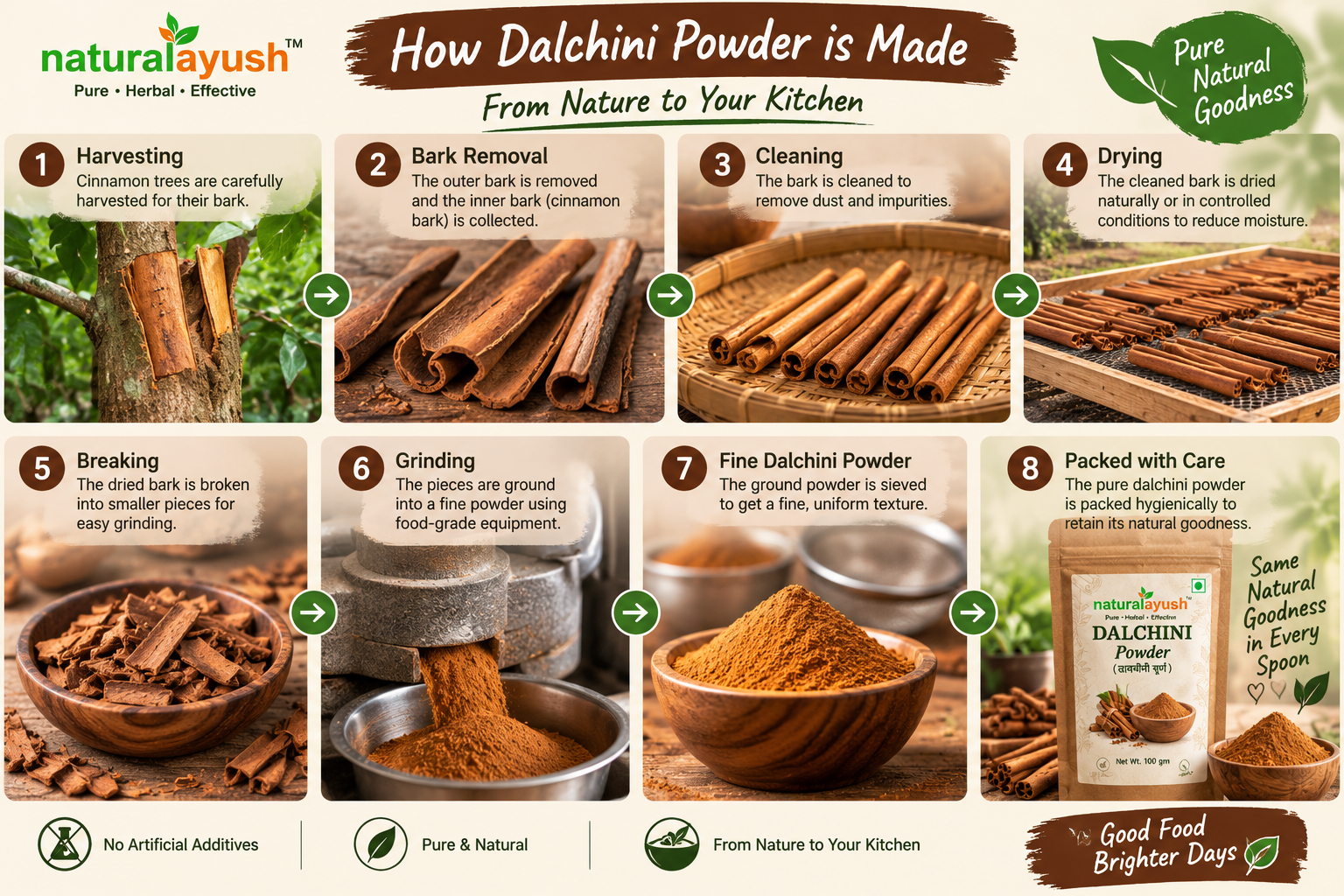 Dalchini (Cinnamon) Powder photo 1