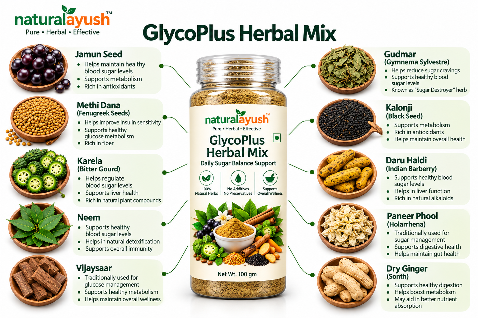 GlycoPlus Herbal Mix Powder photo 1